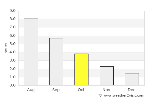 Rødbyhavn average rain in October