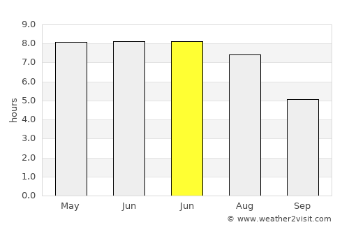 Rødding average rain in June
