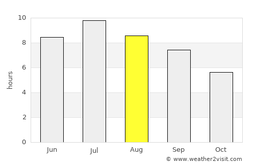 Rodez average rain in August
