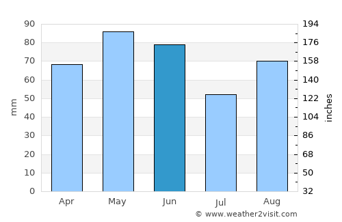Rodez average rain in June