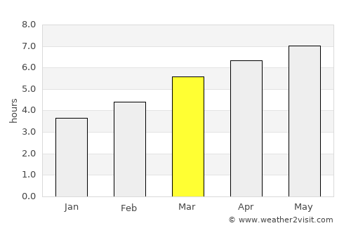 Rodez average rain in March