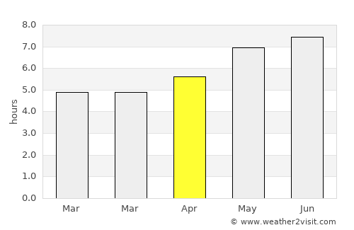 Rodna average rain in April