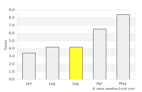Rodnikovskaya average rain in February