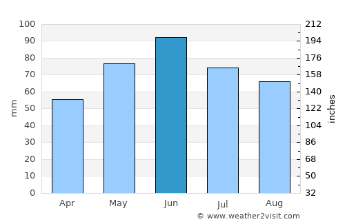 Rodnikovskaya average rain in June