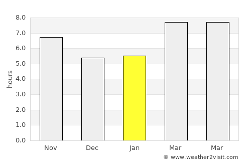 Ródos average rain in January