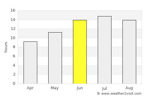 Ródos average rain in June