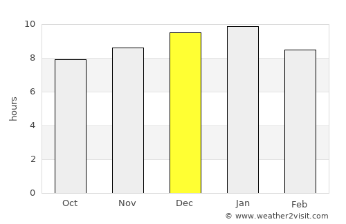 Rodríguez average rain in December