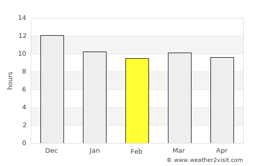 Roebourne average rain in February