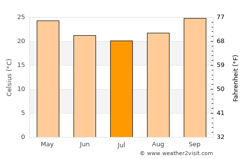 Roebourne average temperature in July