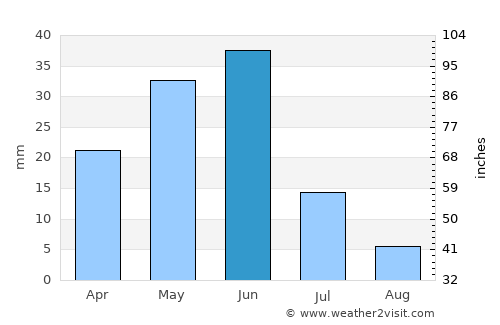 Roebourne average rain in June