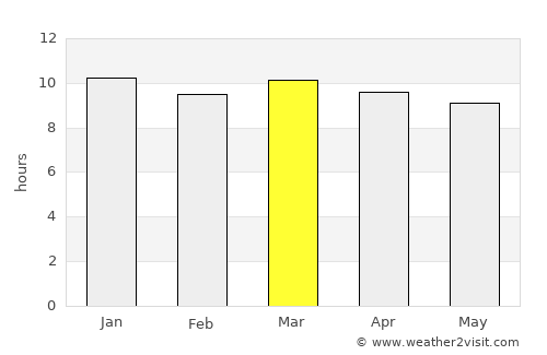 Roebourne average rain in March