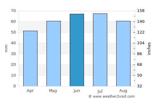 Roeselare average rain in June