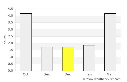 Roeulx average rain in December