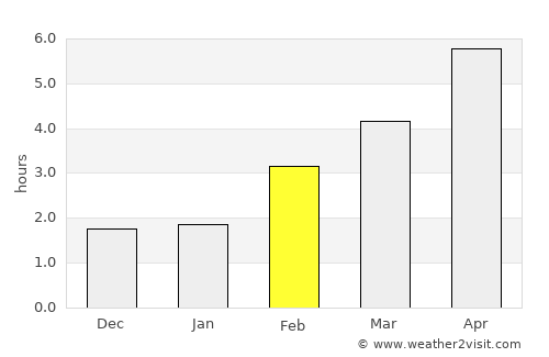 Roeulx average rain in February