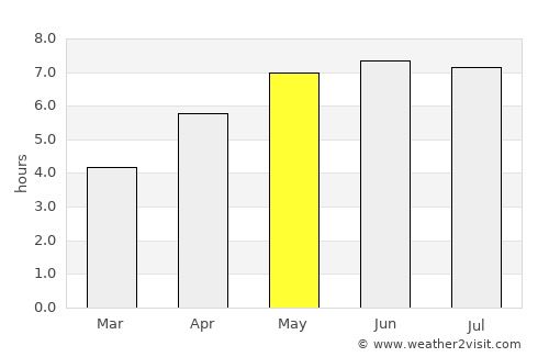 Roeulx average rain in May