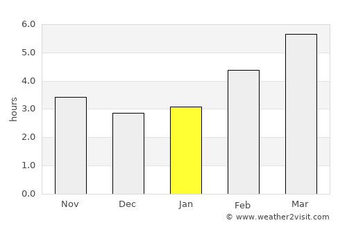 Rogašovci average rain in January