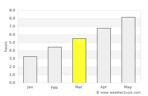 Rogatec average rain in March