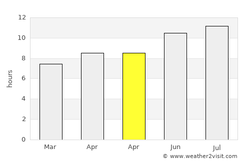 Rogers average rain in April