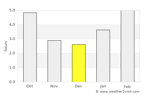 Rogers City average rain in December