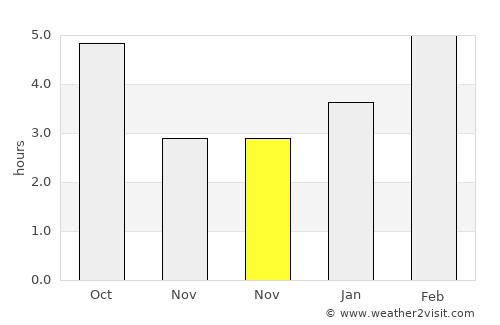 Rogers City average rain in November