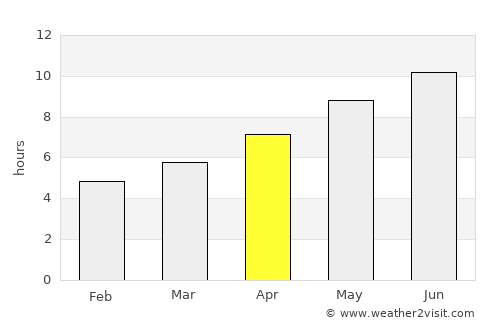 Rogoznica average rain in April