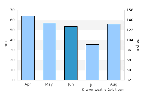 Rogoznica average rain in June