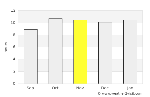 Roha average rain in November