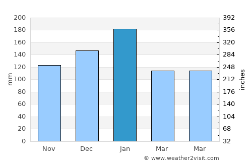 Rohnert Park average rain in January