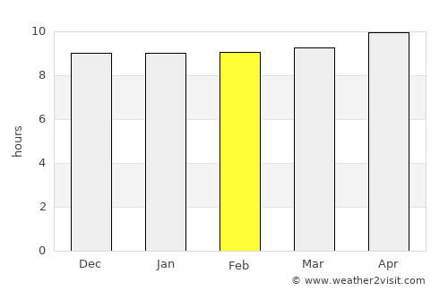 Rohri average rain in February