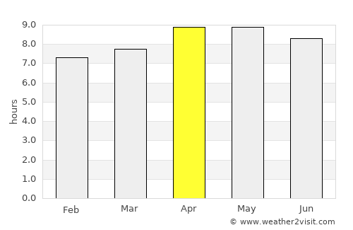 Rohru average rain in April