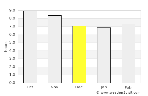 Rohru average rain in December