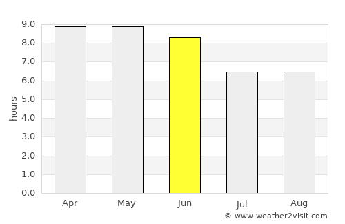 Rohru average rain in June