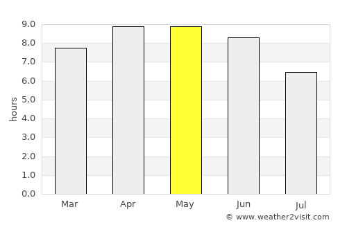 Rohru average rain in May