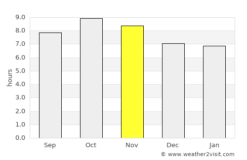 Rohru average rain in November