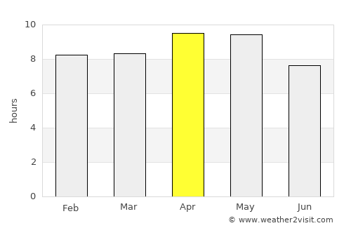 Rohtak average rain in April