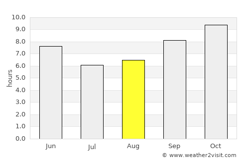 Rohtak average rain in August