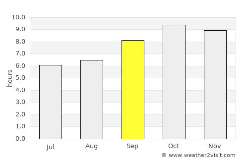 Rohtak average rain in September