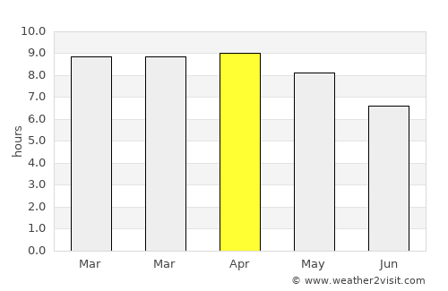 Roi Et average rain in April