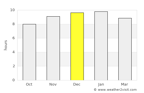 Roi Et average rain in December