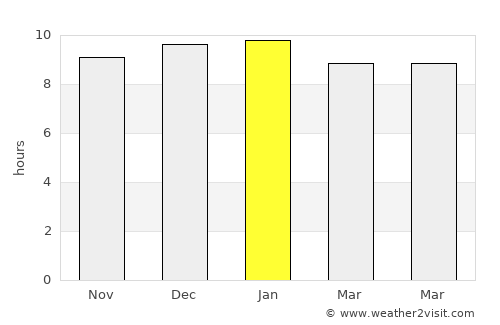Roi Et average rain in January