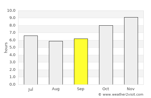 Roi Et average rain in September