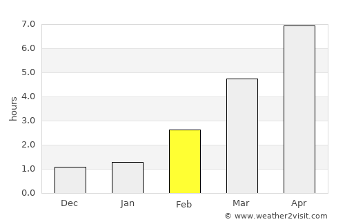 Roja average rain in February