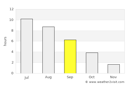 Roja average rain in September