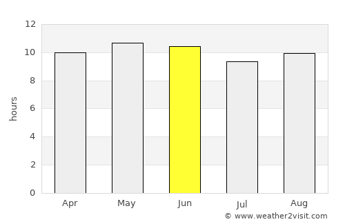 Rojhān average rain in June