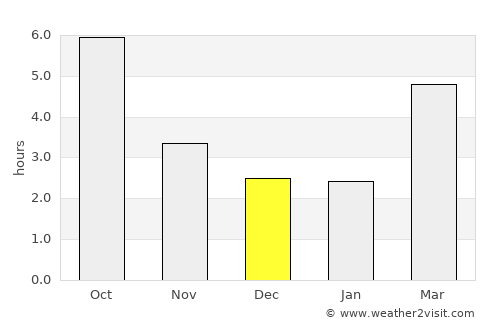 Rojiştea average rain in December