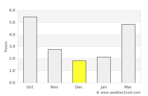 Rokovci average rain in December