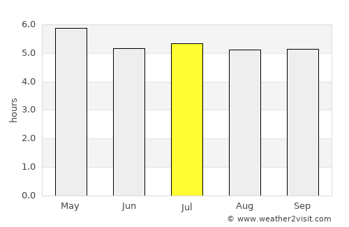 Rolante average rain in July