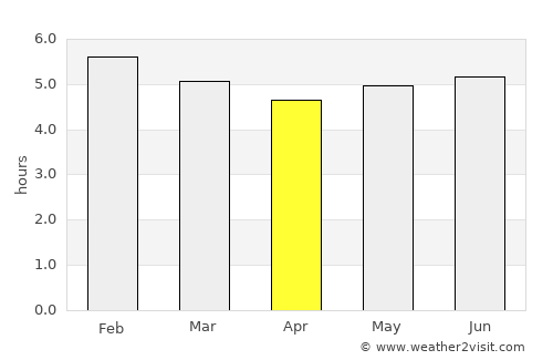 Roldanillo average rain in April