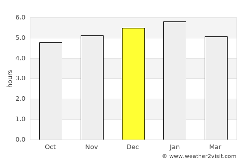 Roldanillo average rain in December