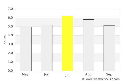 Roldanillo average rain in July